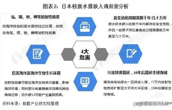 核污水的排放_核污水流向_日本核污水排放位置北回归线