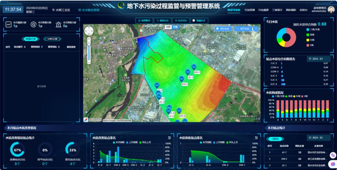 工业园区环境监测系统_工业园区环境监测方案_监测园区工业环境系统的意义